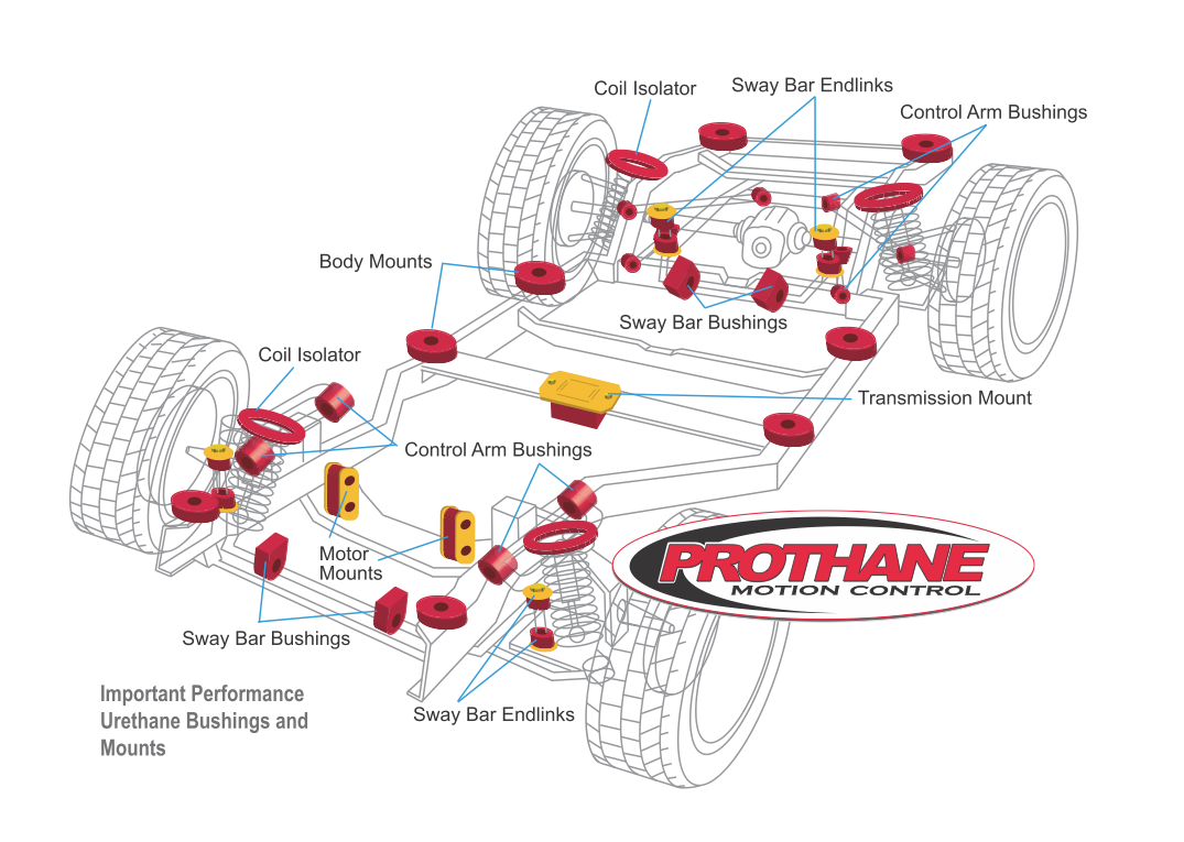 Read more about the article Chassis & Suspension Illustration With PROTHANE Components Call-Outs