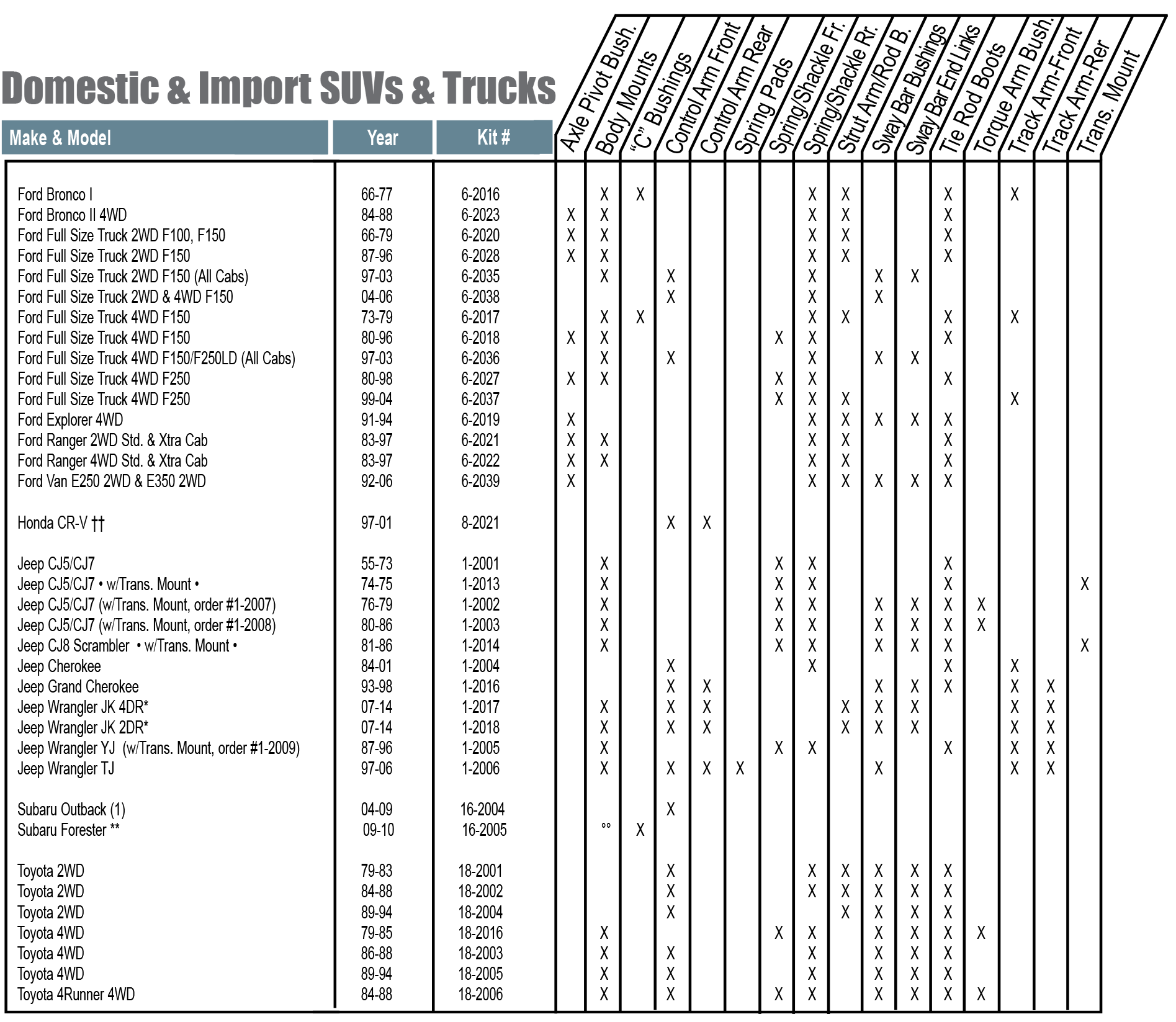 Total Kit Charts Prothane